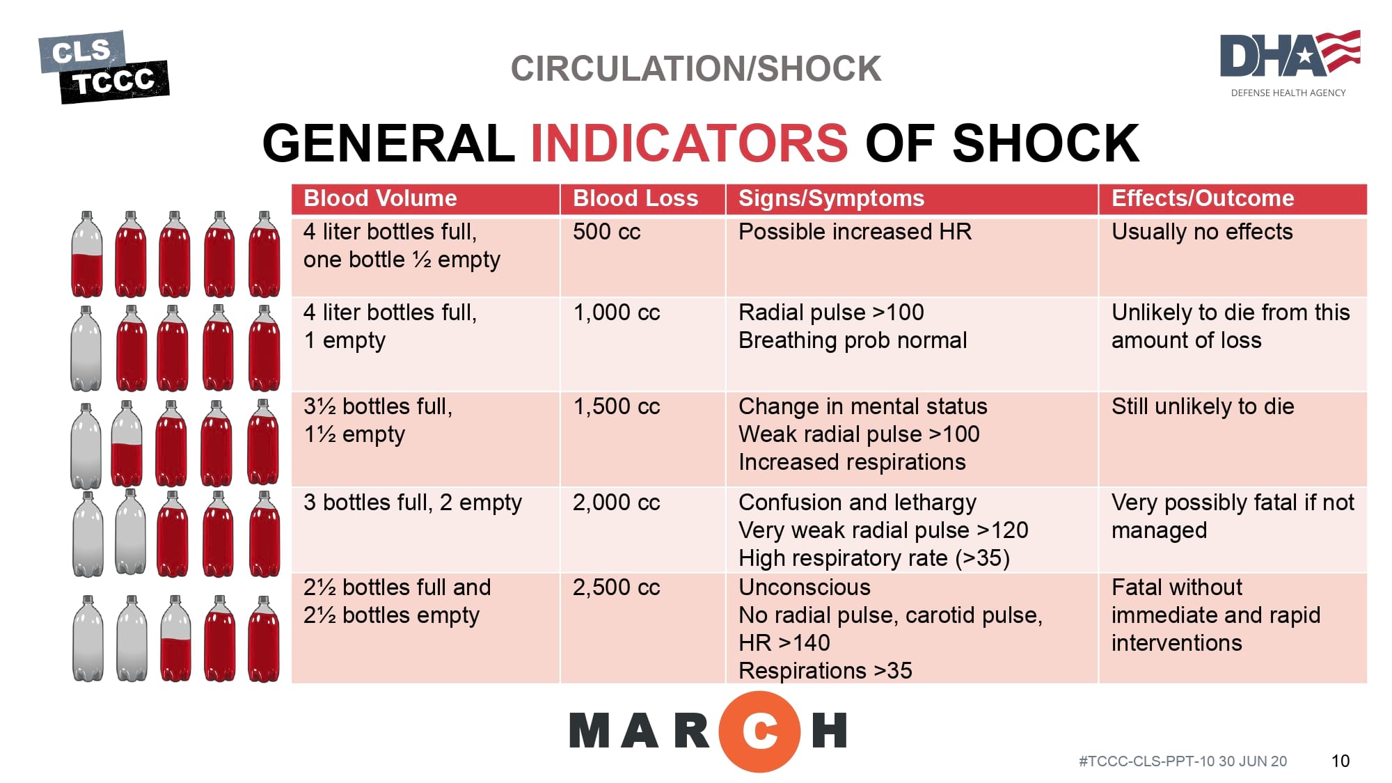 module-10-shock-recognition-slide-10