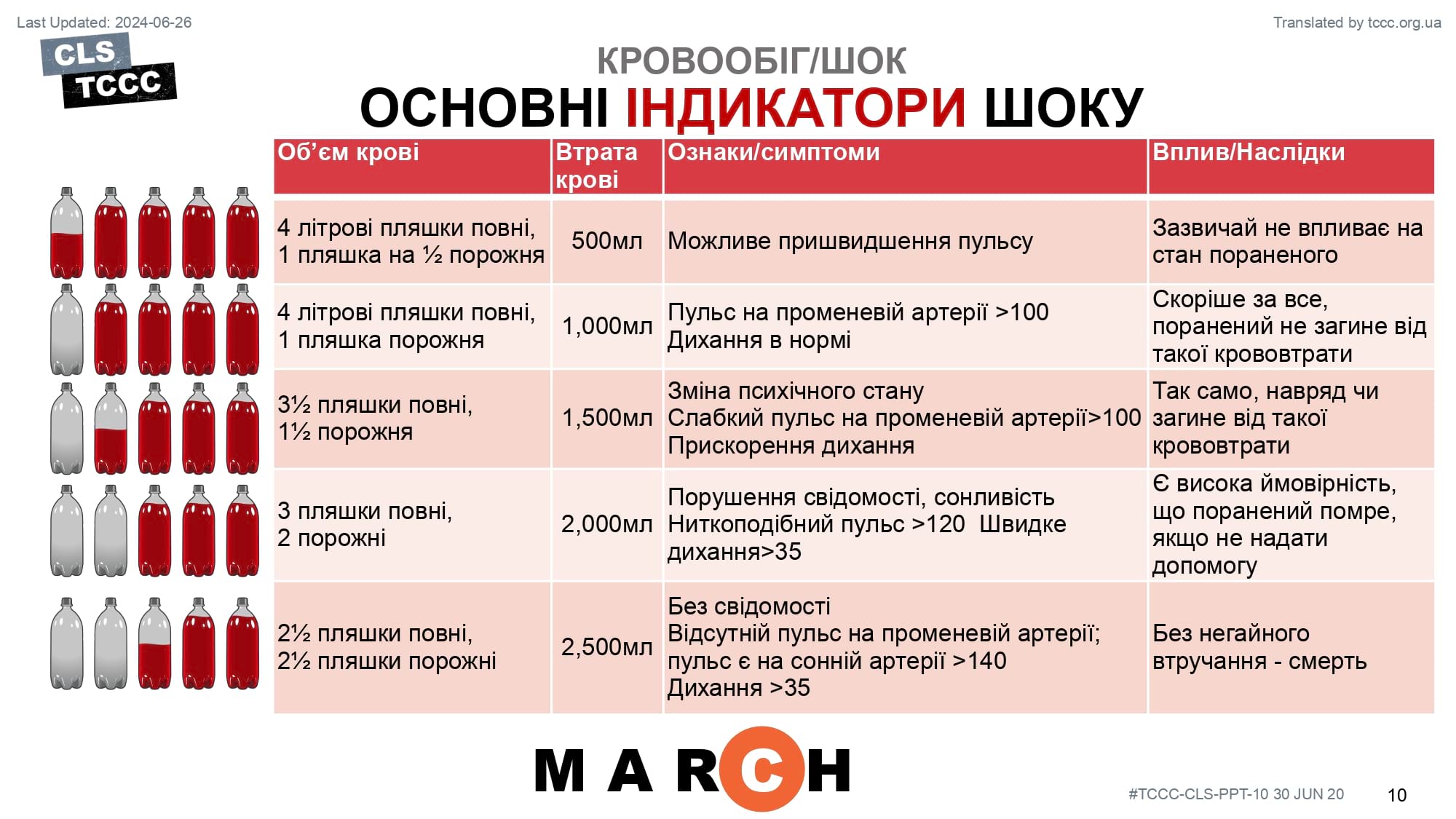 module-10-shock-recognition-slide-10