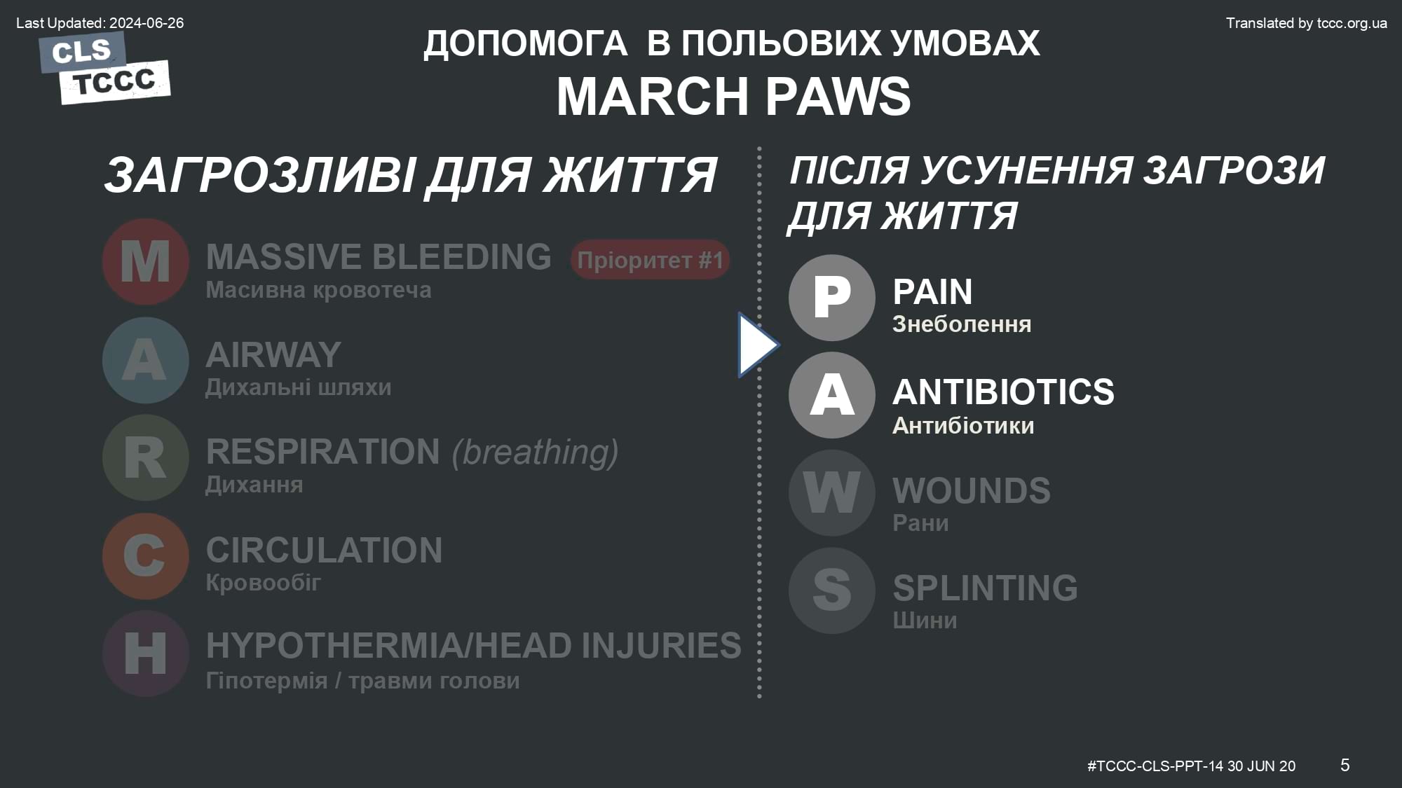 module-14-analgesia-administration-antibiotic-administration-slide-05