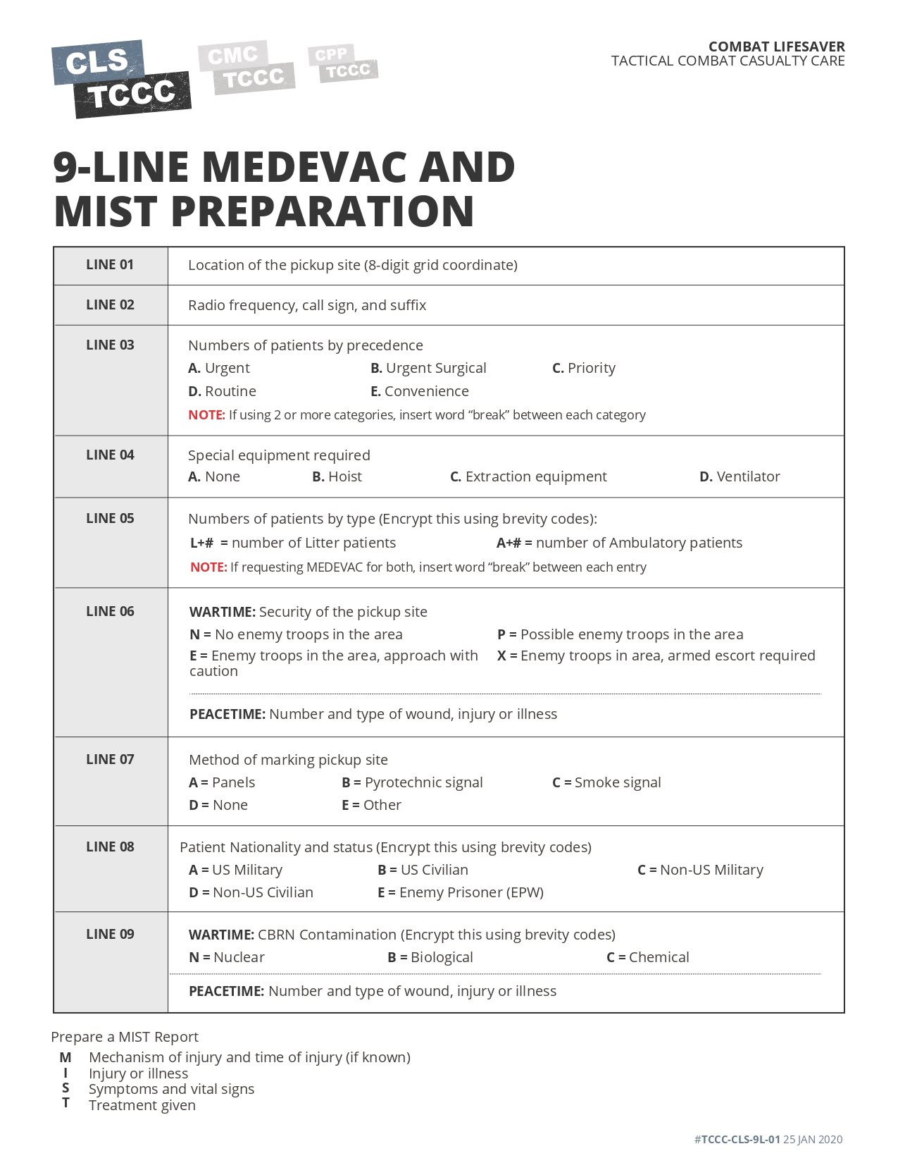 9-Line MEDEVAC and MIST Preparation