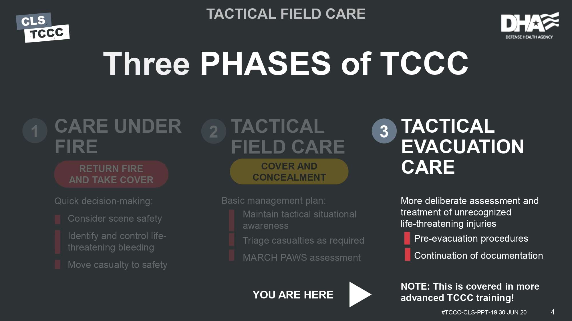 module-19-pre-evacuation-procedures-comms-and-doc-slide-04