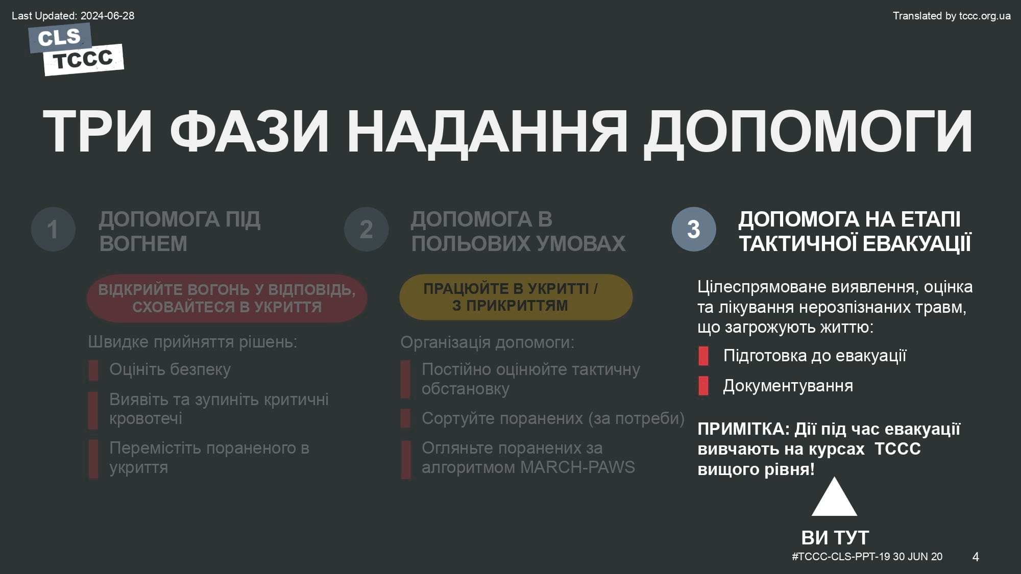 module-19-pre-evacuation-procedures-comms-and-doc-slide-04
