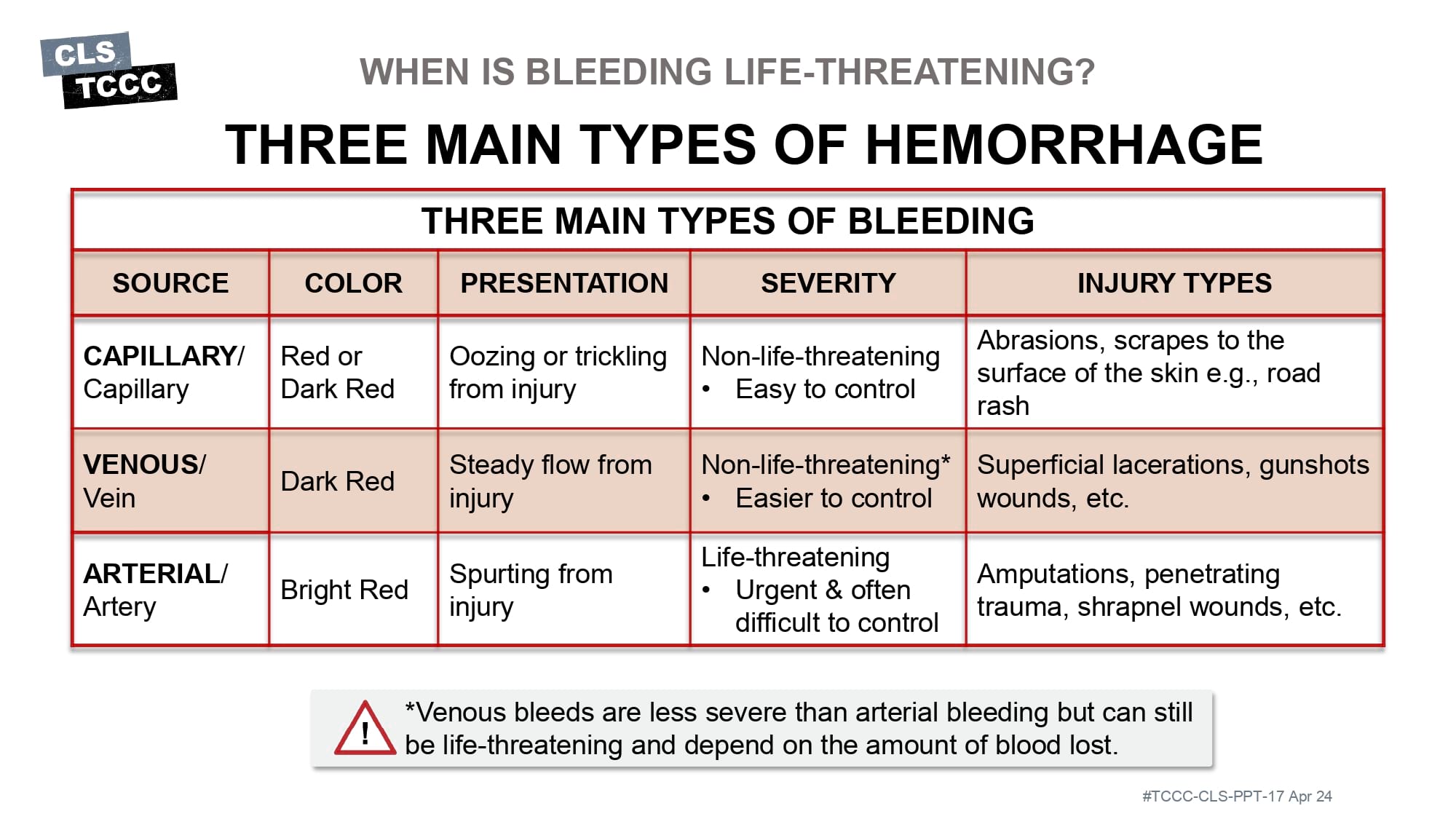 module-6-massive-hemorrhage-control-in-tfc-slide-12