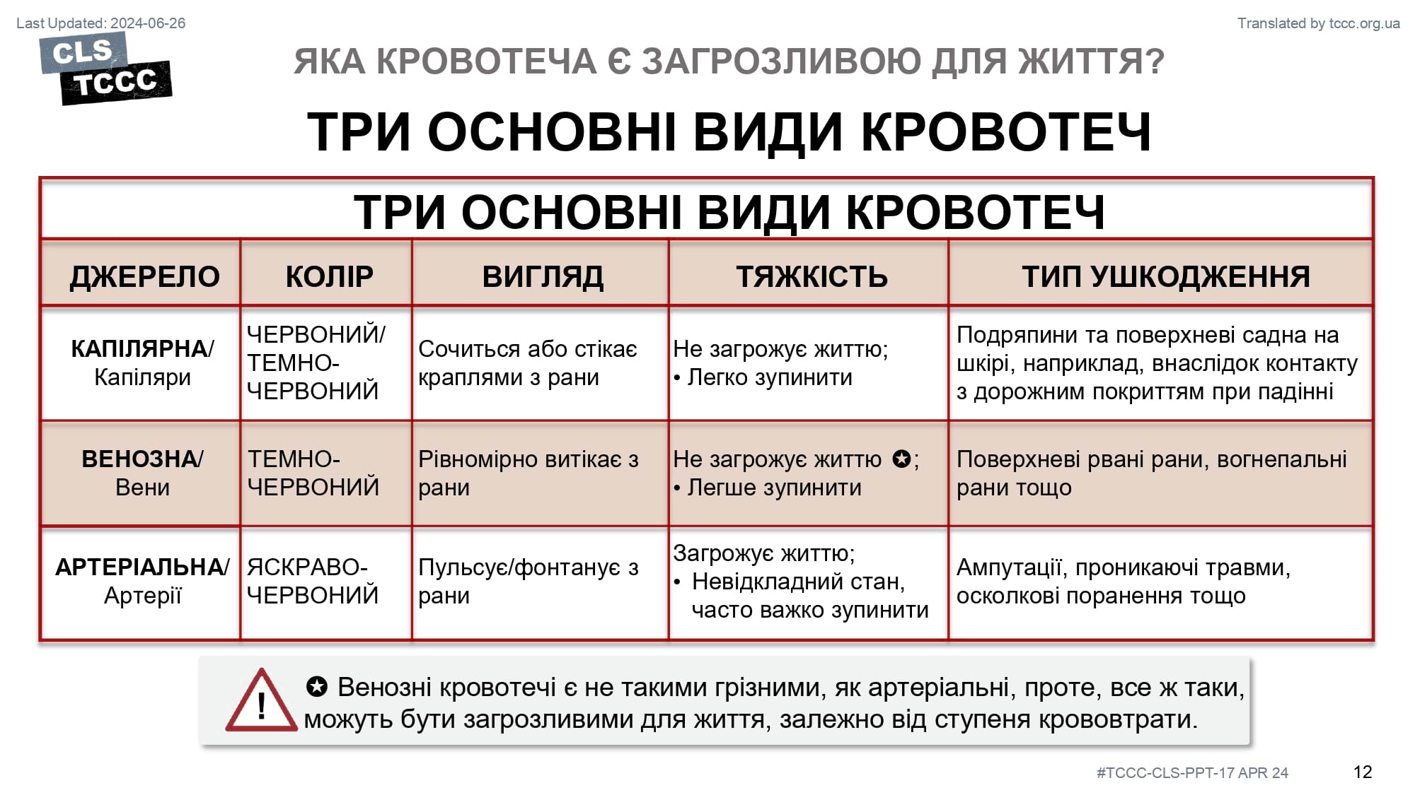 module-6-massive-hemorrhage-control-in-tfc-slide-12
