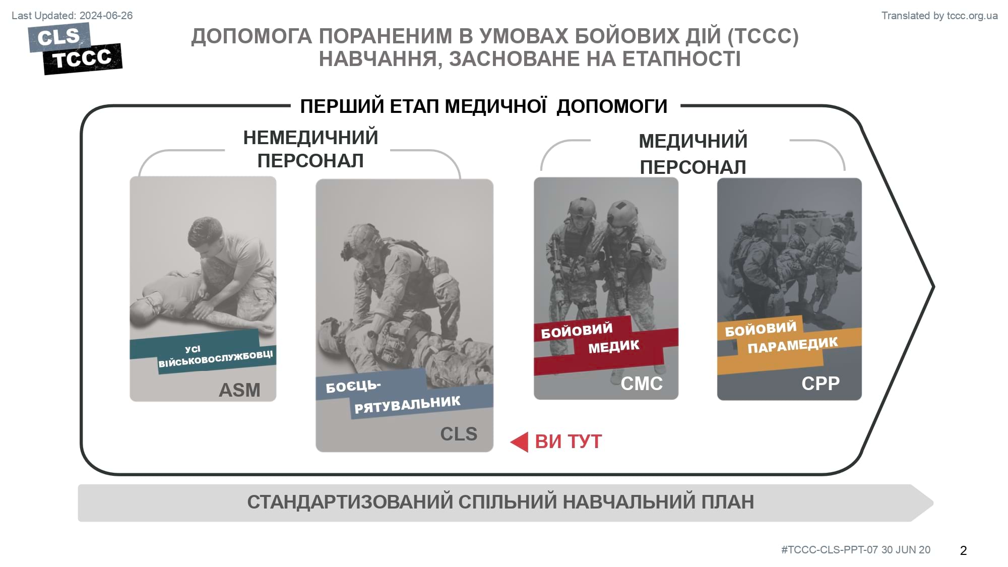 module-7-airway-management-in-tfc-cls-slide-02