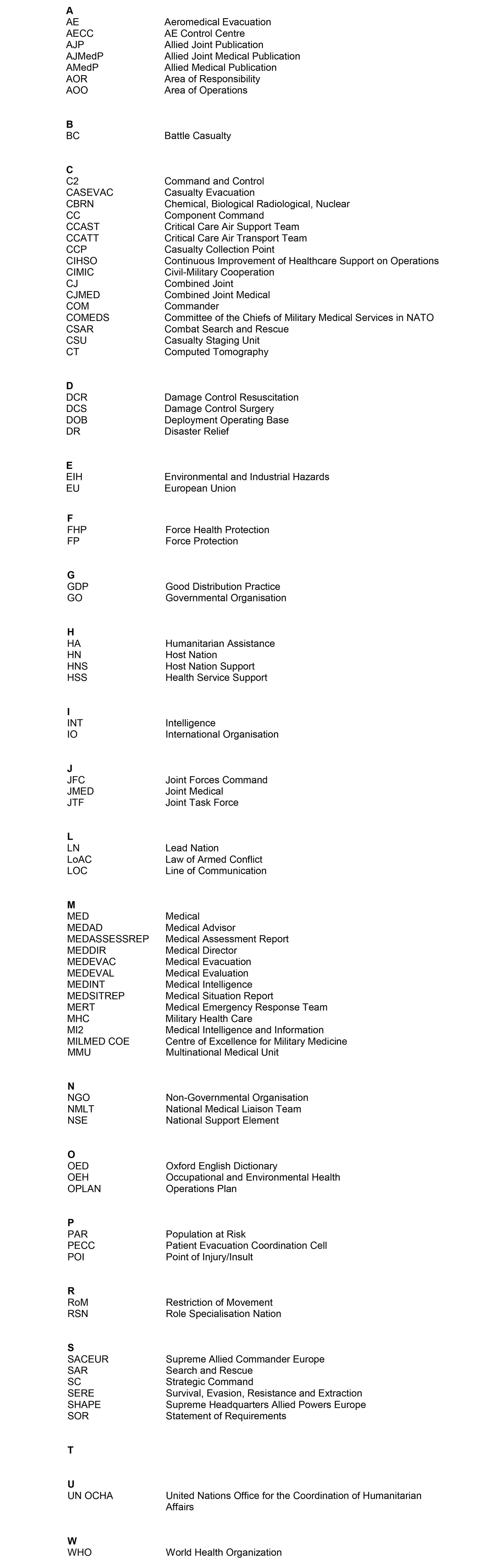 Lexicon Part I – Acronyms and Abbreviations AJP 4.10