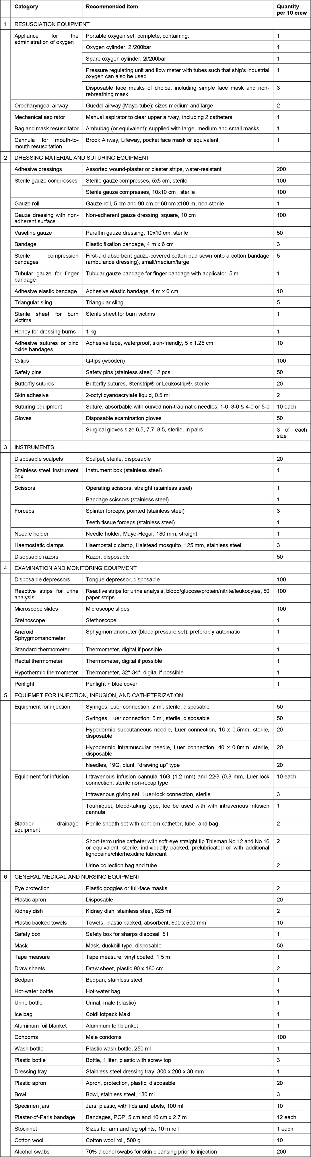 List of shipboard medical equipment