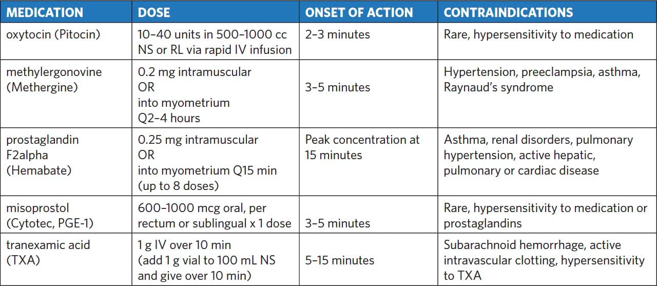 Medications/Dosage for Postpartum Hemorrhage