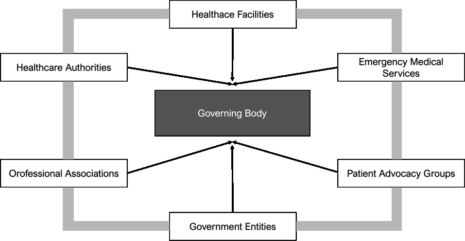 Центральний керівний орган системи транспортування пацієнтів у критичному стані