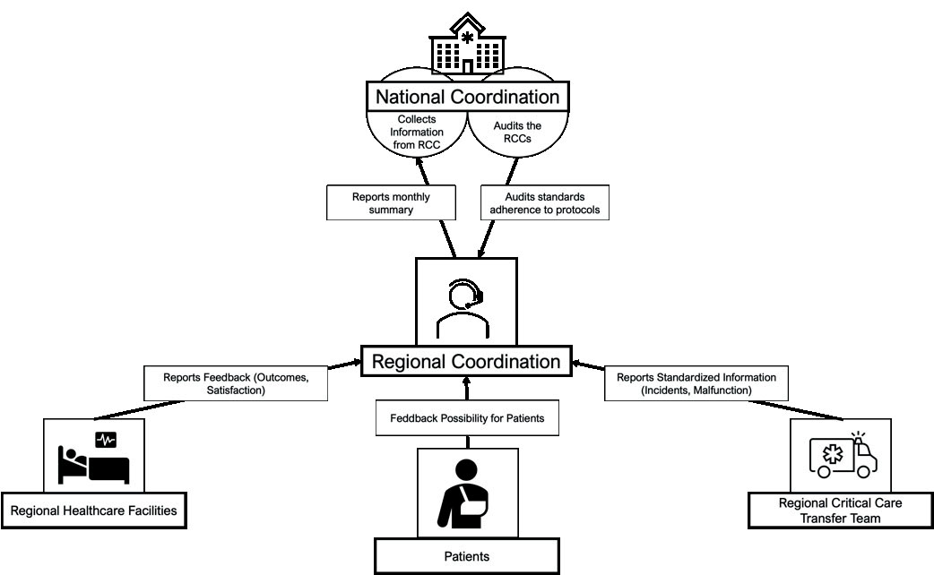 Приклад моделі забезпечення якості та моніторингу