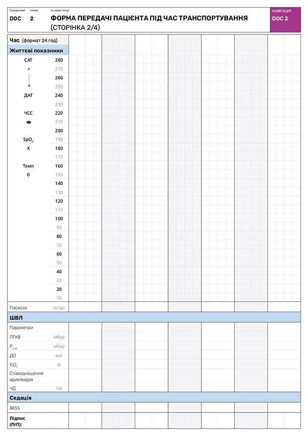 Форма передачі пацієнта під час транспортування (сторінка 2/4)