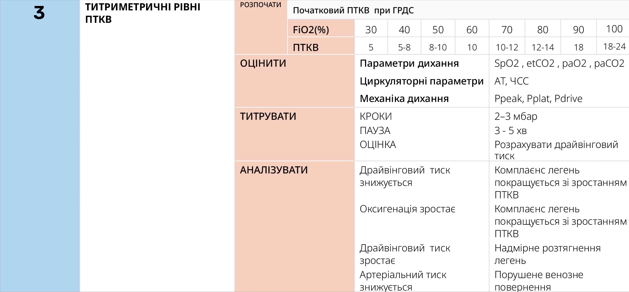 ТИТРИМЕТРИЧНІ РІВНІ ПТКВ