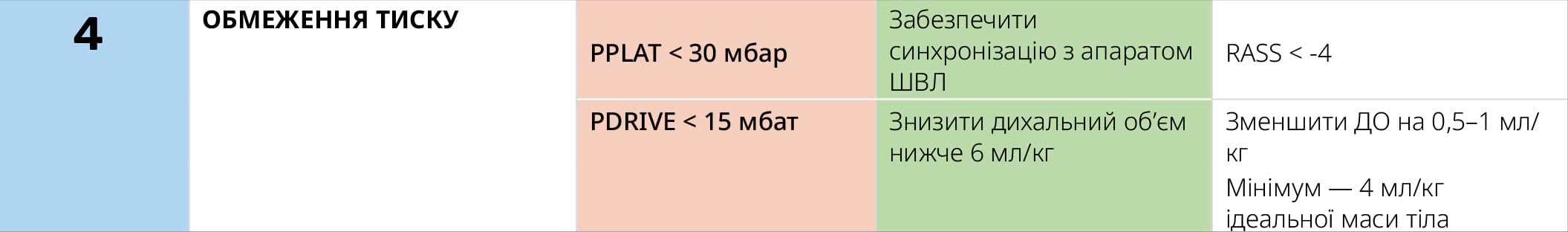 ОБМЕЖЕННЯ ТИСКІВ