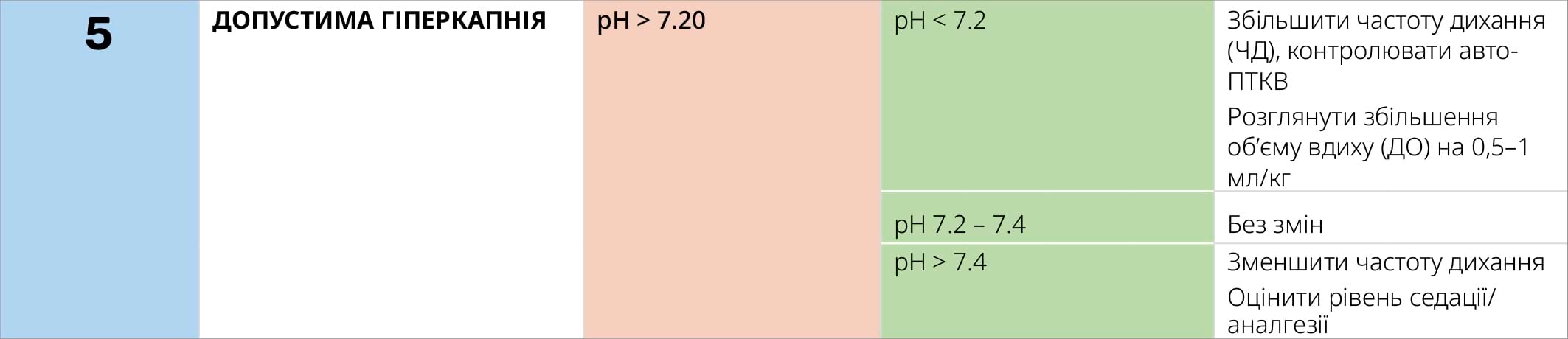 ДОПУСТИМА ГІПЕРКАПНІЯ