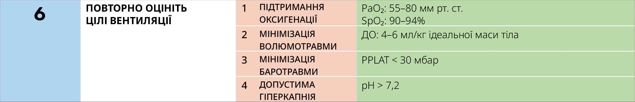 ПОВТОРНА ОЦІНКА