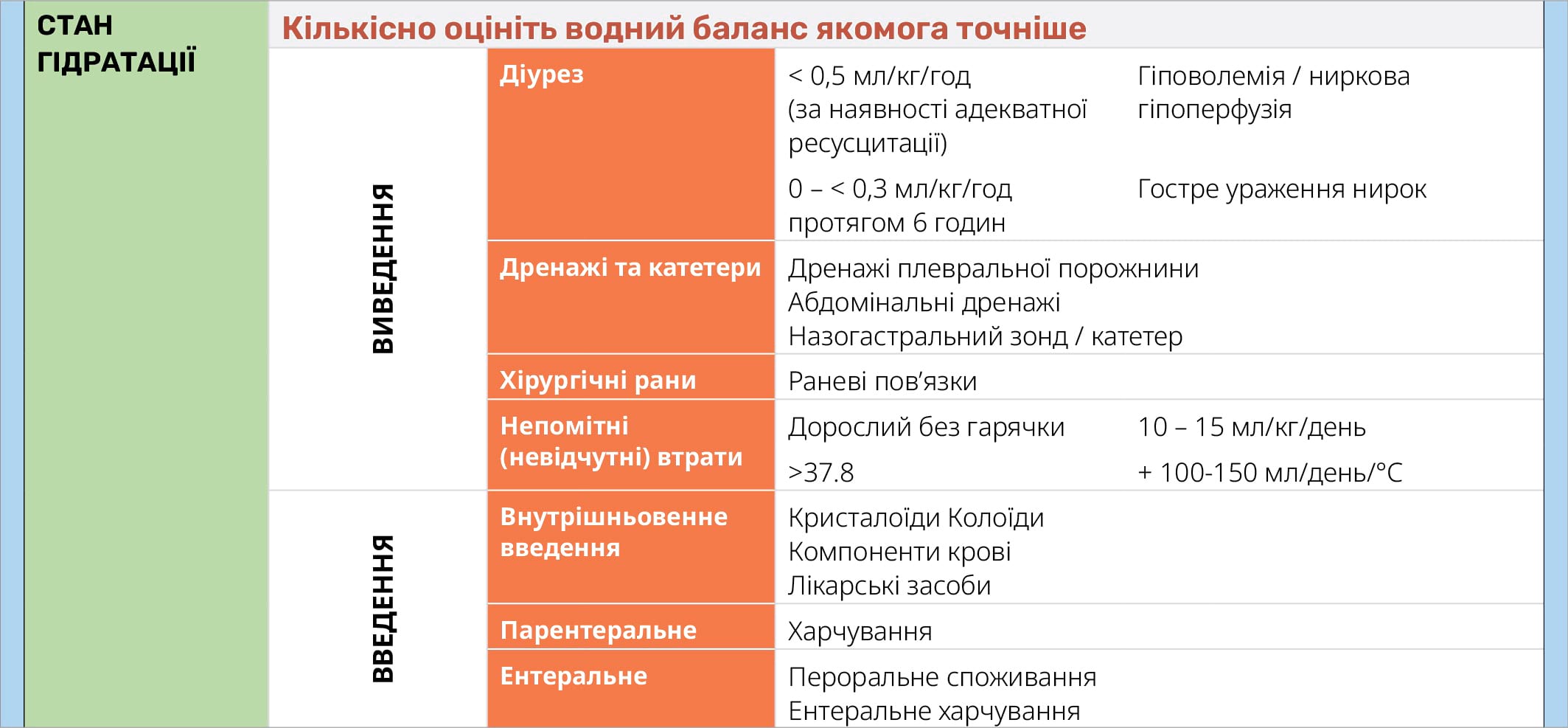 Стан гідратації