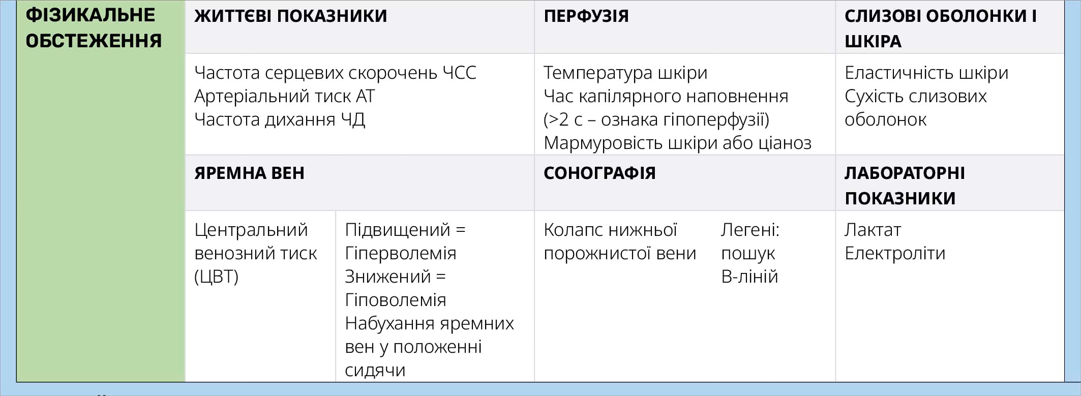 ФІЗИКАЛЬНЕ ОБСТЕЖЕННЯ