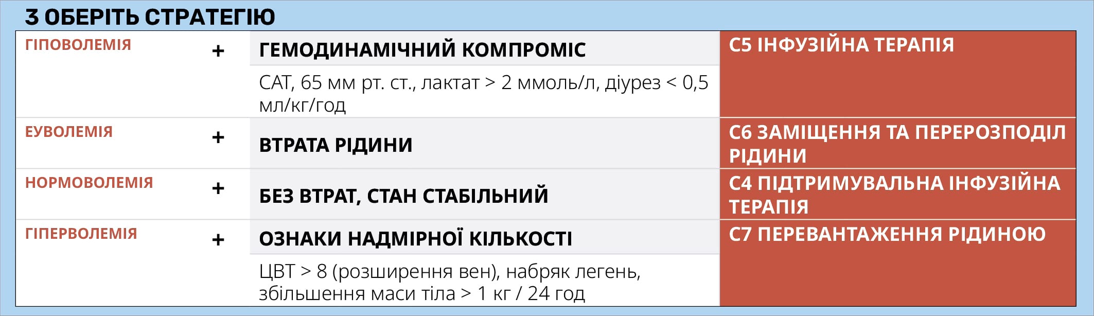 ВИБІР ІНФУЗІЙНОЇ ТЕРАПІЇ