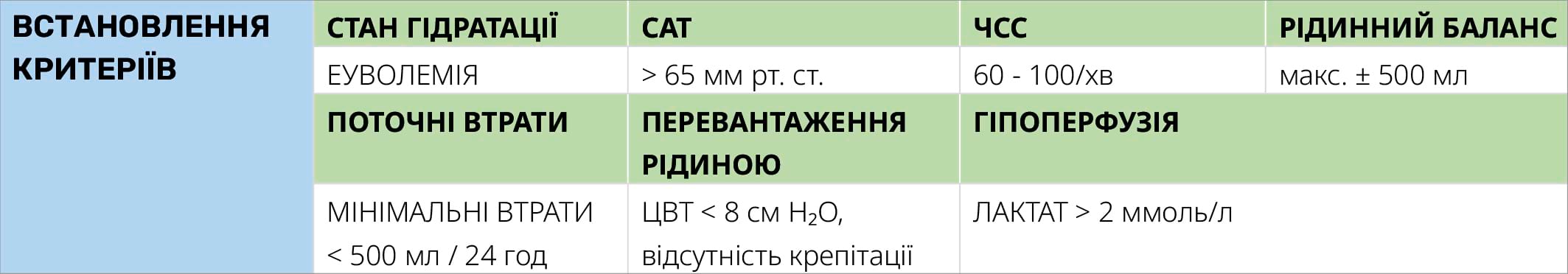 ВСТАНОВЛЕННЯ КРИТЕРІЇВ