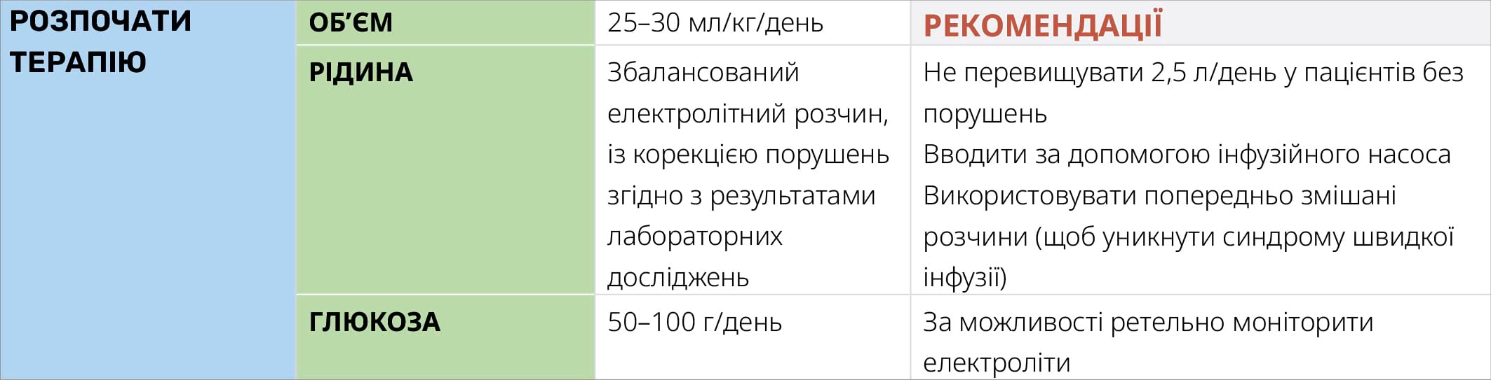РОЗПОЧАТИ ПІДТРИМУЮЧУ ТЕРАПІЮ