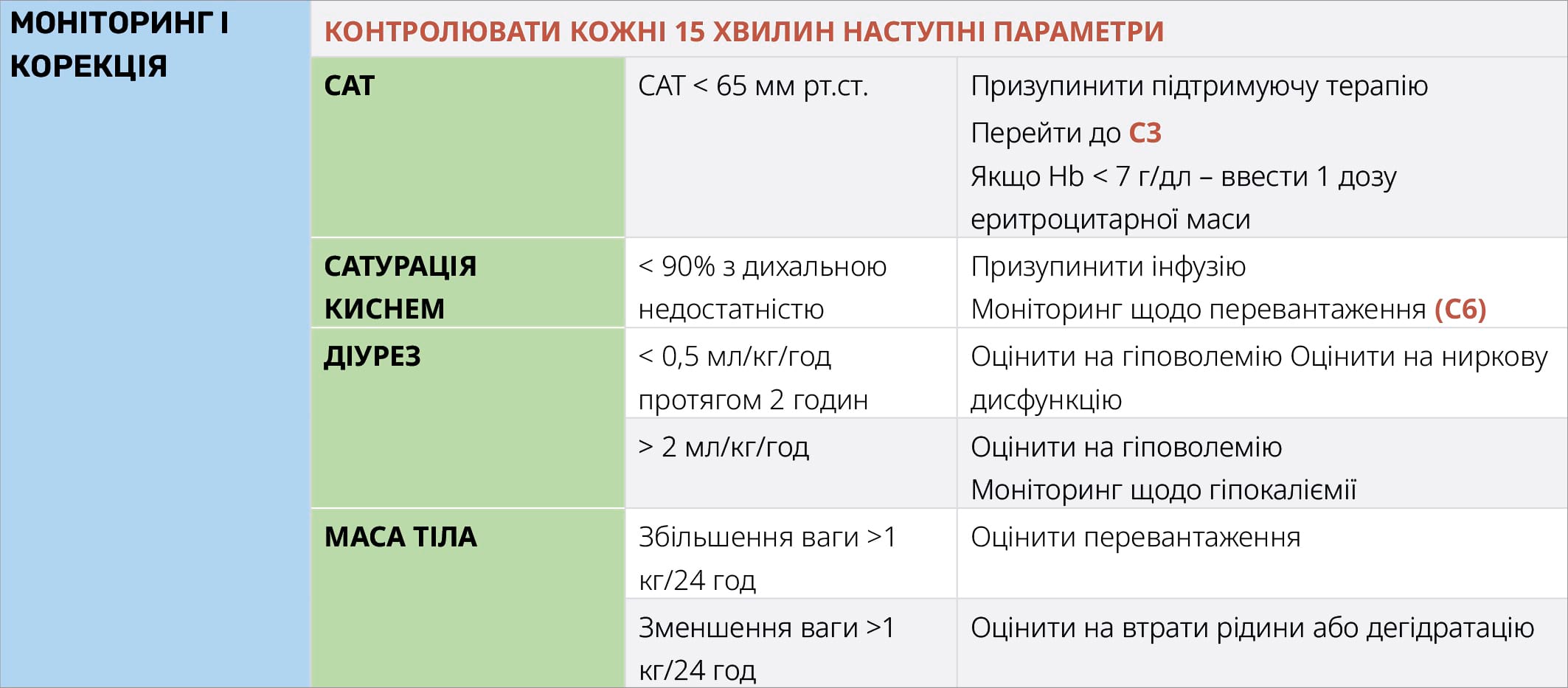 МОНІТОРИНГ ТА КОРЕКЦІЯ