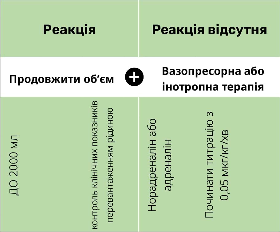ЕСКАЛАЦІЯ У РАЗІ ВІДСУТНОСТІ ВІДПОВІДІ