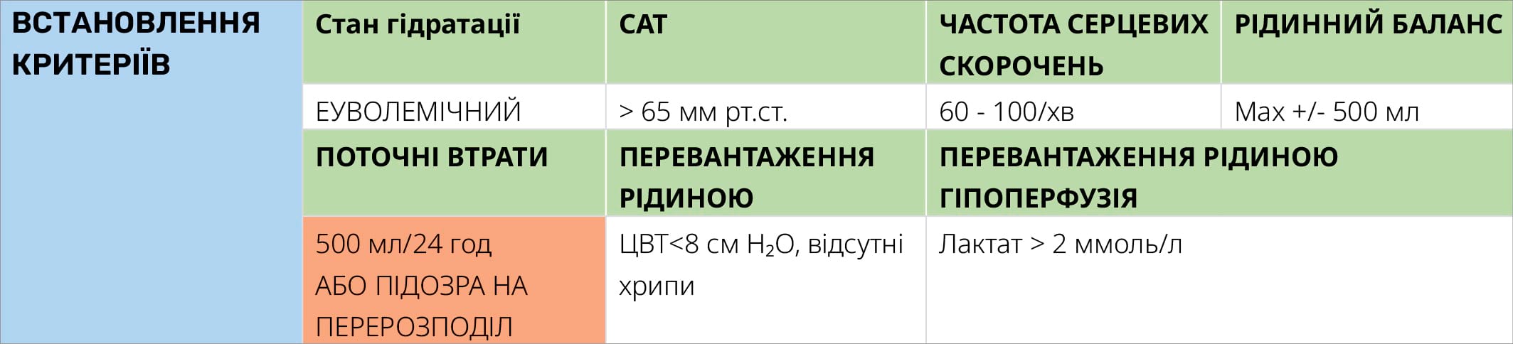 ПЕРЕРОЗПОДІЛ І ЗАМІЩЕННЯ РІДИНИ