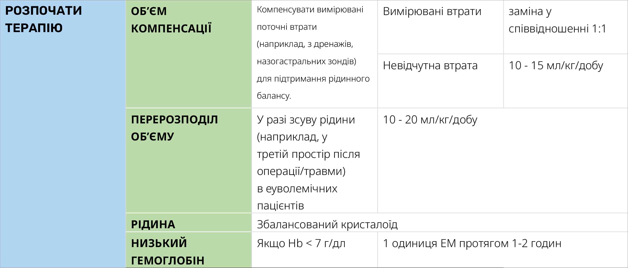 КОМПЕНСАЦІЯ ПОТОЧНИХ ВТРАТ РІДИНИ