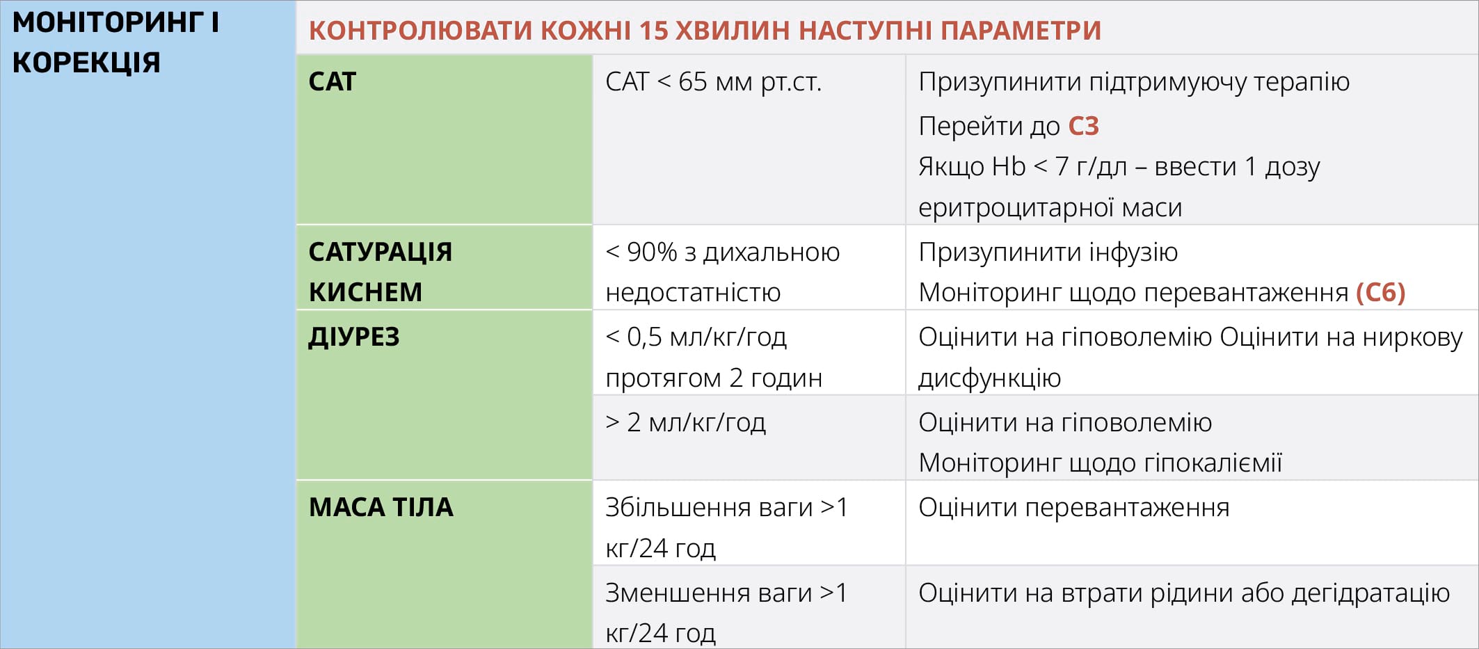 МОНІТОРИНГ І КОРЕКЦІЯ