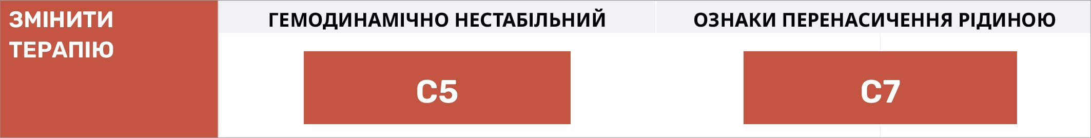 ПЕРЕОЦІНКА СТАНУ ОБ&rsquo;ЄМУ РІДИНИ