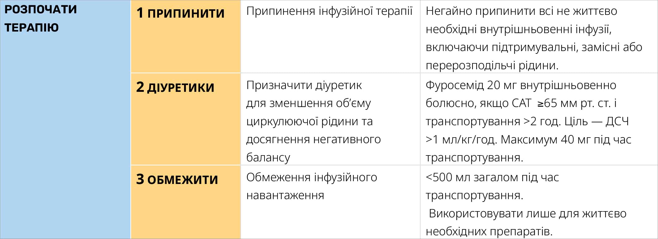 РОЗПОЧАТИ ВИВЕДЕННЯ РІДИНИ