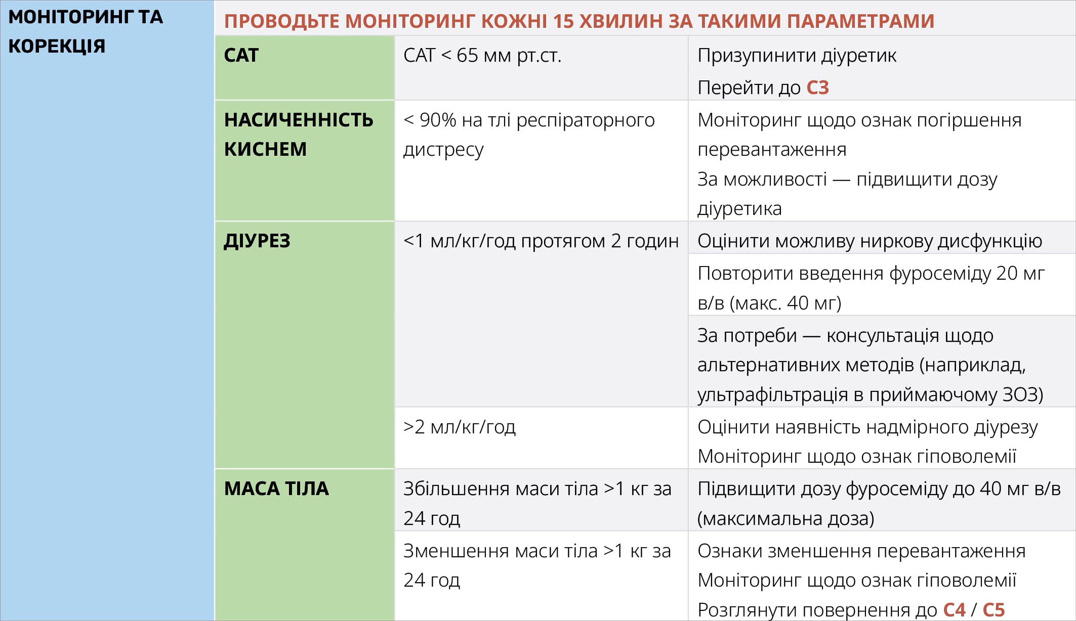 МОНІТОРИНГ ТА КОРЕКЦІЯ