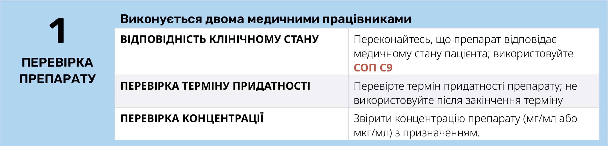 ПЕРЕВІРКА ПРЕПАРАТУ