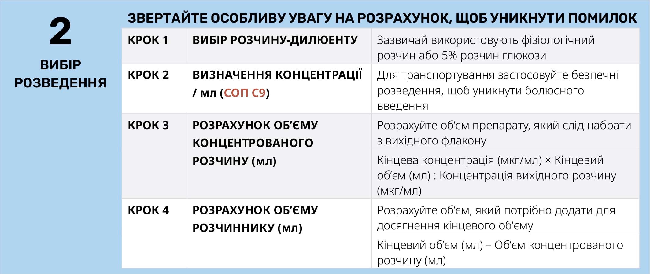 ВИБІР РОЗВЕДЕННЯ ТА КОНЦЕНТРАЦІЯ