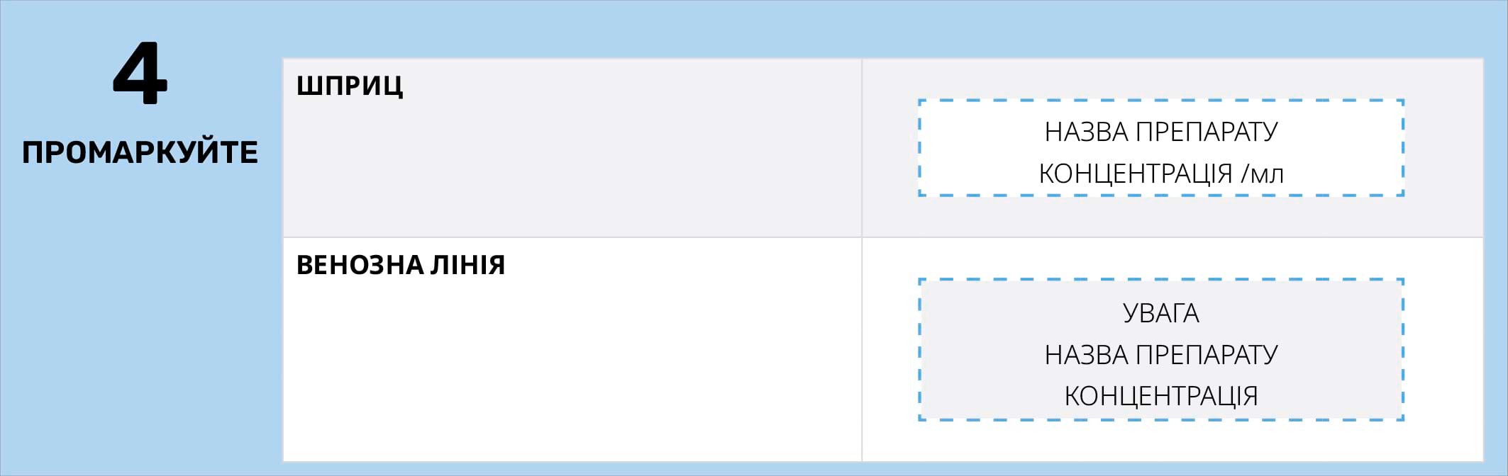 МАРКУВАННЯ ШПРИЦА ТА В/В КРАПЕЛЬНИЦІ