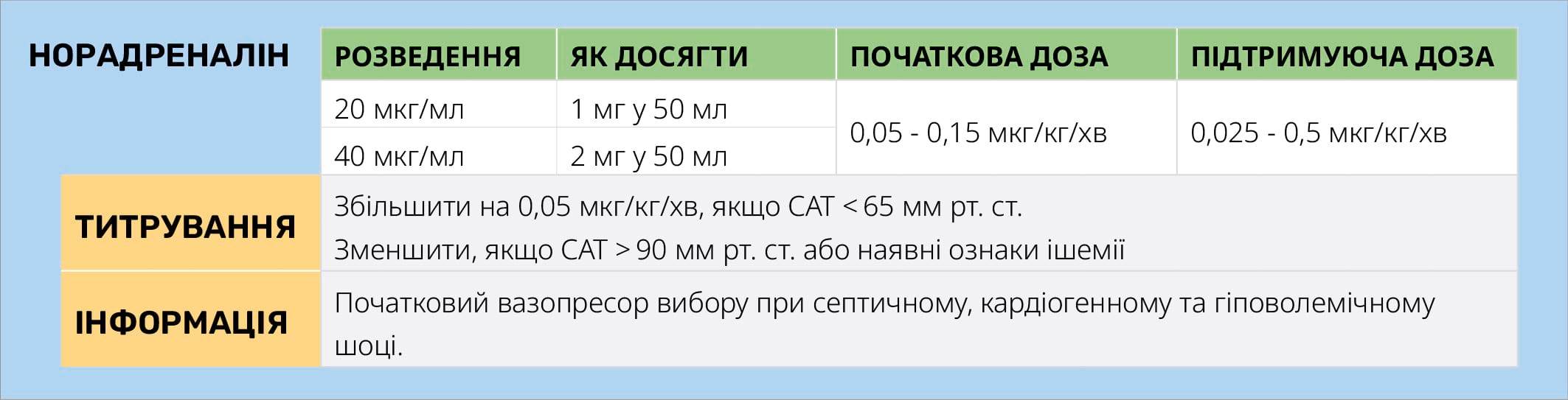 НОРАДРЕНАЛІН