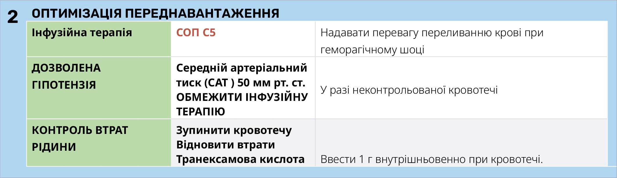 ОПТИМІЗАЦІЯ ПЕРЕДНАВАНТАЖЕННЯ