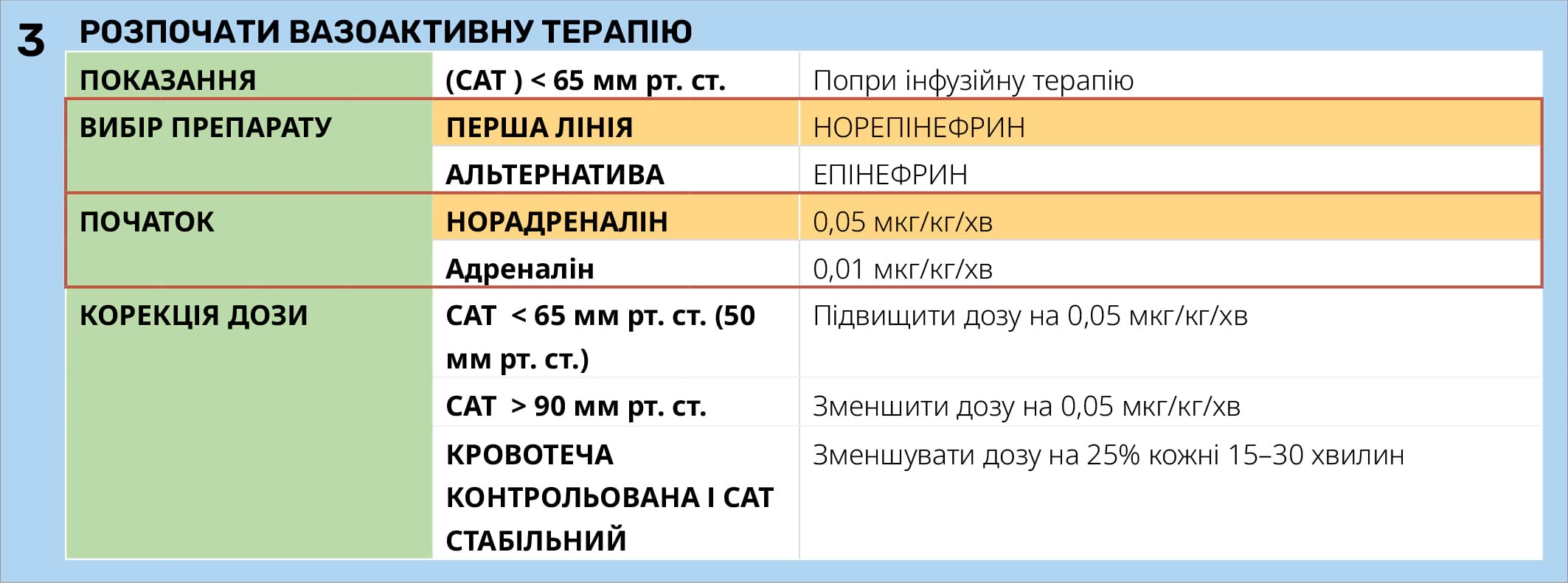 ПОЧАТОК ВАЗОАКТИВНОЇ ТЕРАПІЇ