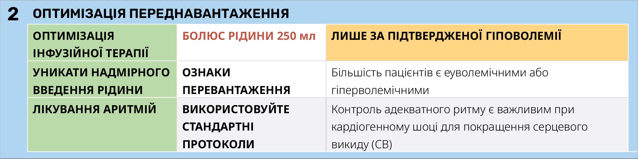 ОПТИМІЗАЦІЯ ПЕРЕДНАВАНТАЖЕННЯ