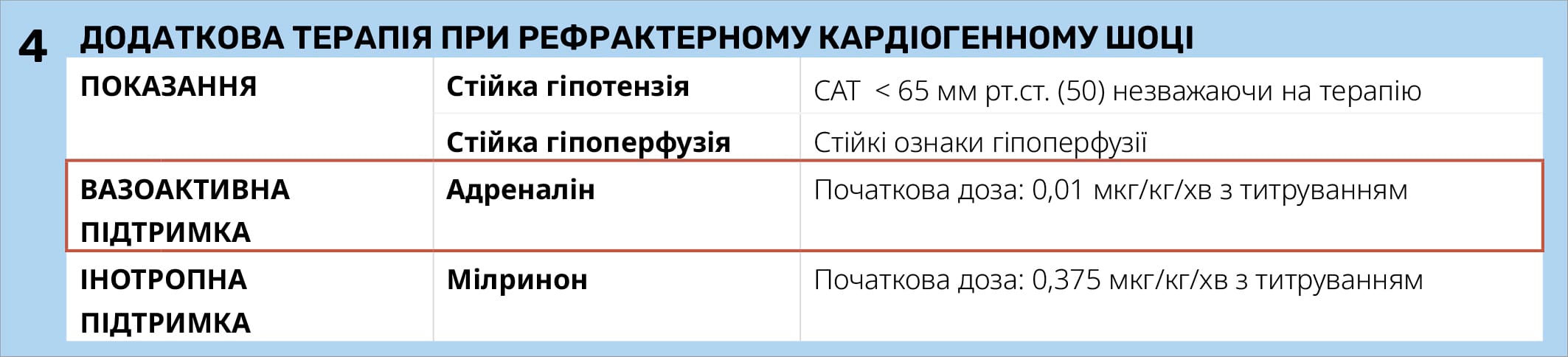 ДОДАТКОВА ТЕРАПІЯ ПРИ РЕФРАКТЕРНОМУ КАРДІОГЕННОМУ ШОЦІ