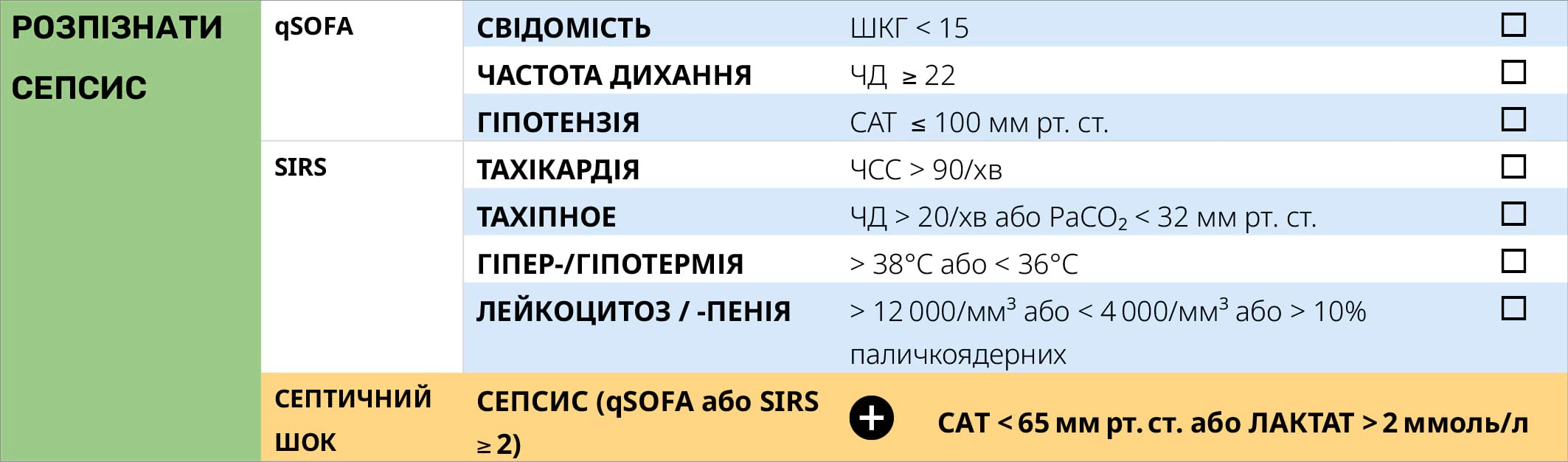 РОЗПІЗНАЙТЕ СЕПСИС