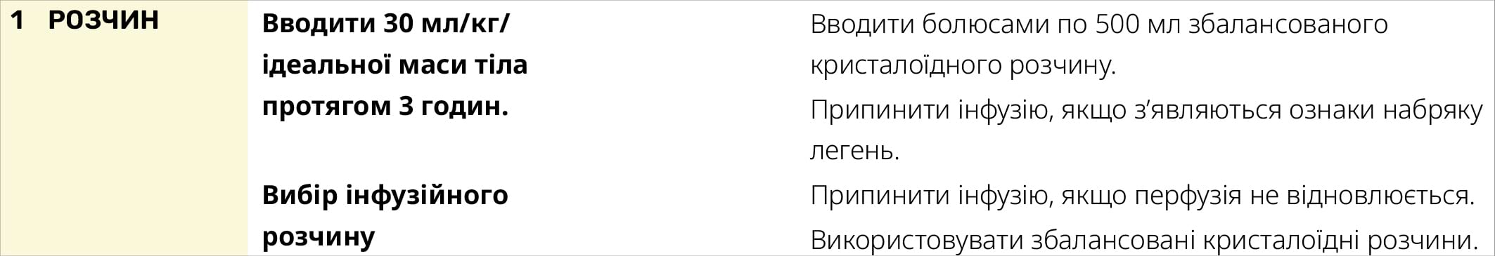 ПОЧАТКОВА ТЕРАПІЯ ПРИ СЕПТИЧНОМУ ШОЦІ