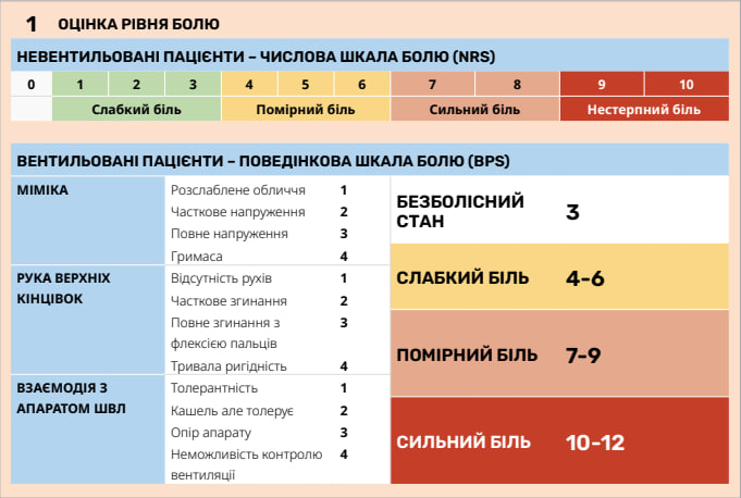 Оцінка рівня болю - CCT