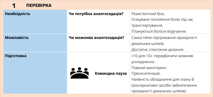 Крок 1: перевірка необхідності та доцільності анальгоседації - CCT