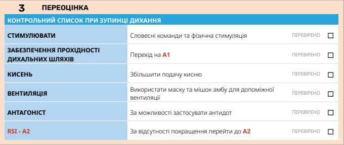 Крок 3: переоцінка та управління ускладненнями - CCT