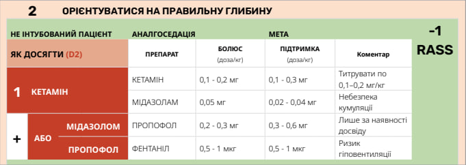 Пацієнти без інтубації: цільовий рівень шкали Річмонда -1 (сонливість)