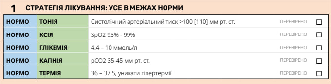 Стратегія лікування: усе в межах норми