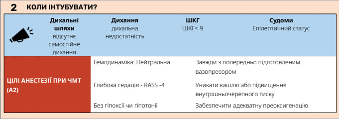 Крок 3: стратегія лікування 2 &mdash; показання до інтубації