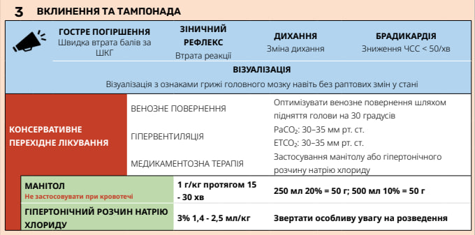 Крок 4: стратегія лікування 3 &ndash; ведення герніації та тампонади