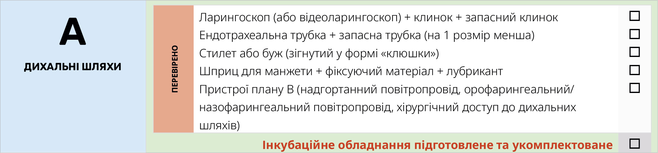 Дихальні шляхи